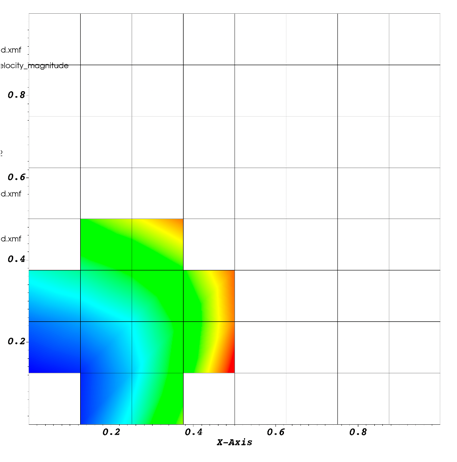 example regression rate image